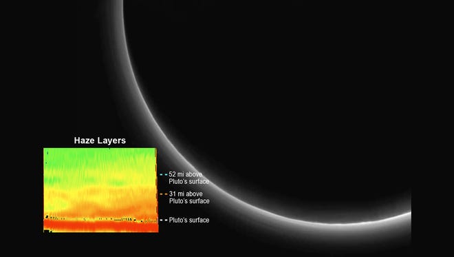 Backlit by the sun, Pluto’s atmosphere rings its silhouette in this image from NASA’s New Horizons spacecraft. Hydrocarbon hazes in the atmosphere, extending as high as 80 miles (130 kilometers) above the surface, are seen for the first time in this image, which was taken on July 14.